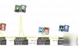 4.2卡池最新爆料
